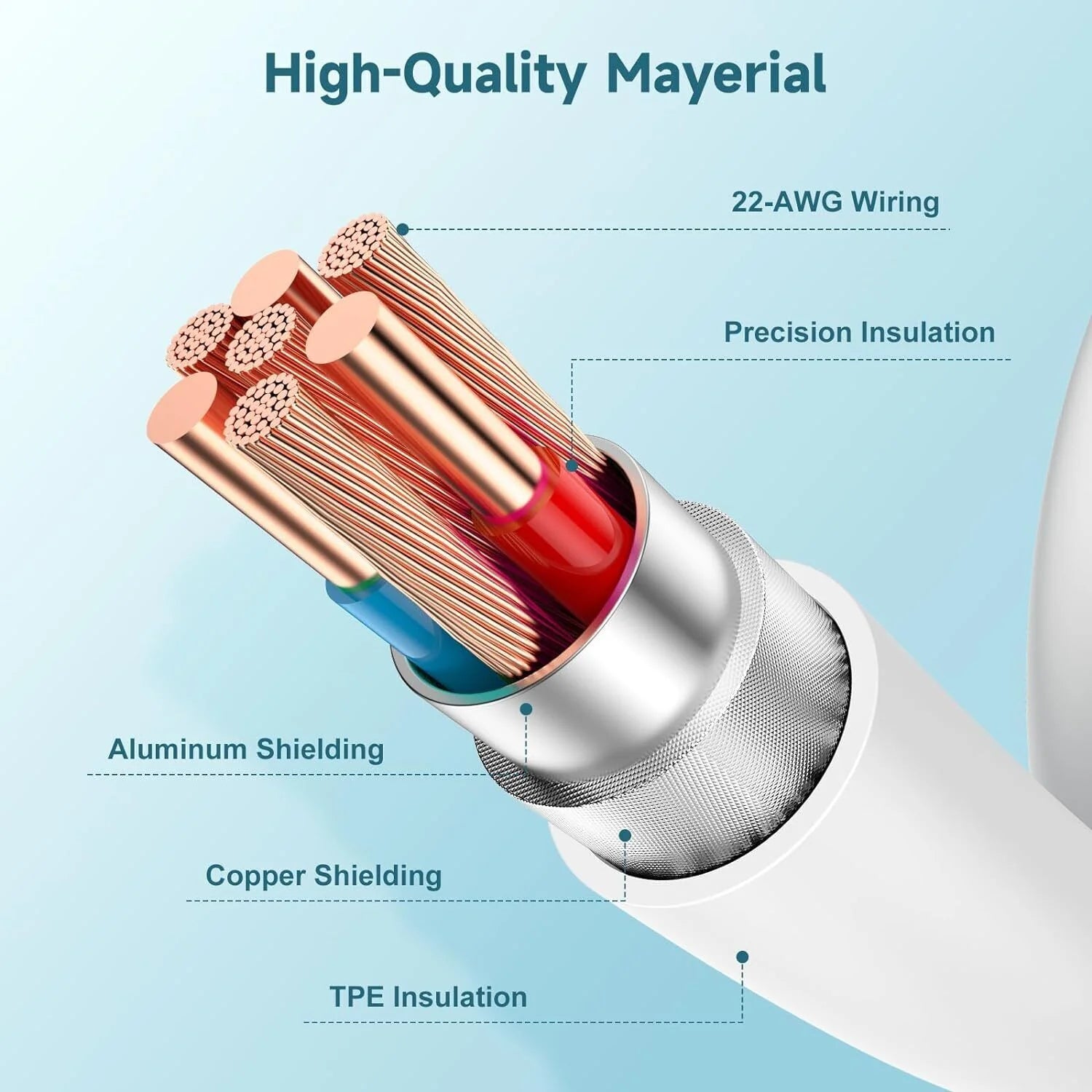 3 Pack 6FT USB-C to USB-C Cable Fast Charge Type C Charging Cord Rapid Charger